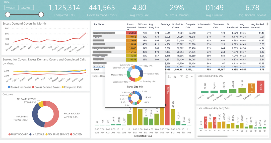 Tablebook Me Smarter Reservations for Your Restaurant